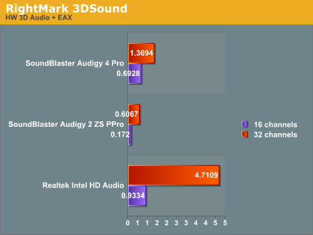 RightMark 3DSound